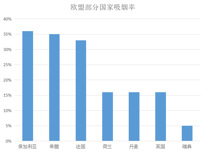 瑞典政府宣布：禁止除烟草外的电子烟口味！